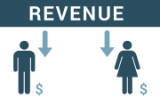 Revenue share